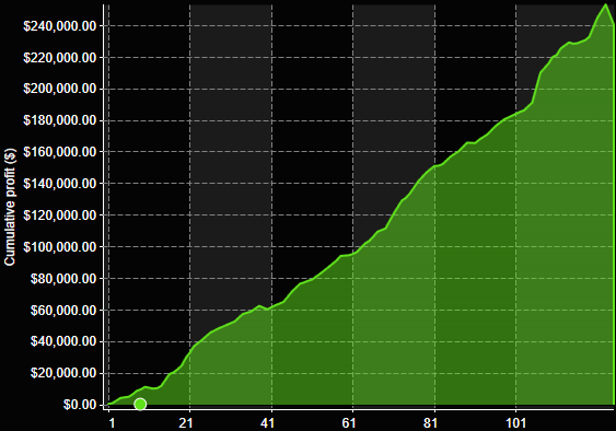 RD3 Equity