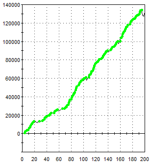 OZZ Equity