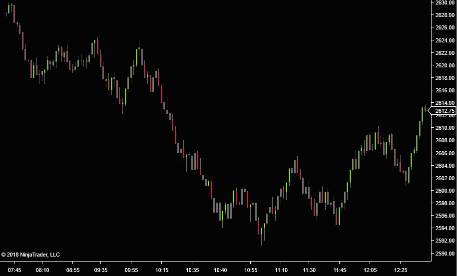 Time Or Range Bars for NinjaTrader