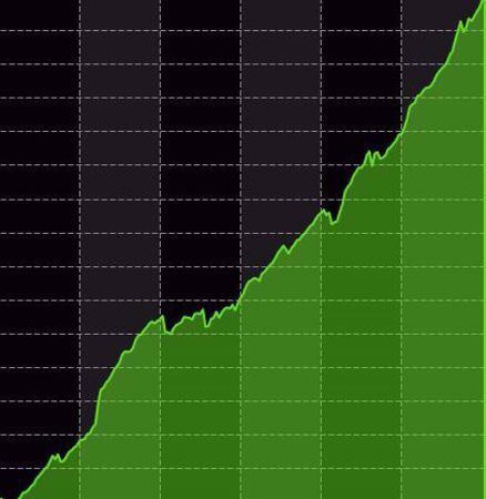 Picture for category NinjaTrader® Strategies