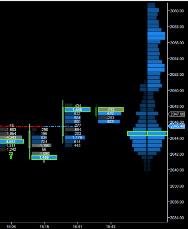 Picture for category NinjaTrader® Indicators