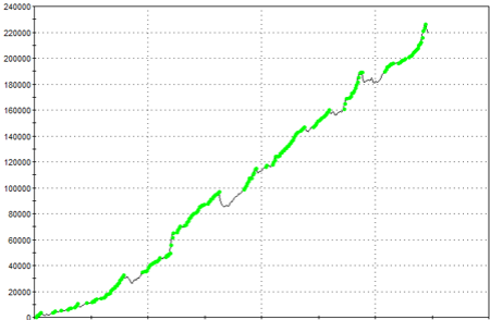 Picture for category TradeStation® Strategies