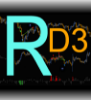 The RD3 Trading System for TradeStation®