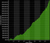 The RD3 Trading System for TradeStation®