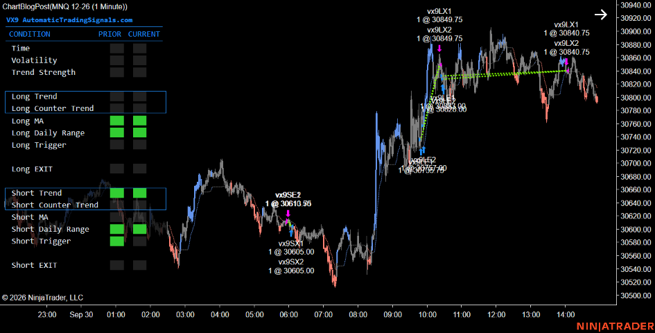MNQ 12-26 October 4, 2026
