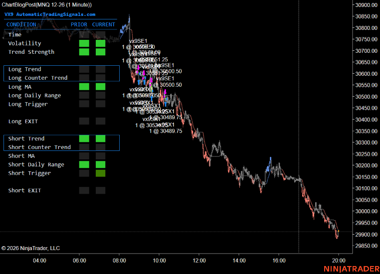 MNQ 12-26 October 14, 2026