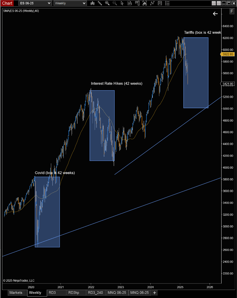 Tariff Market Spazm