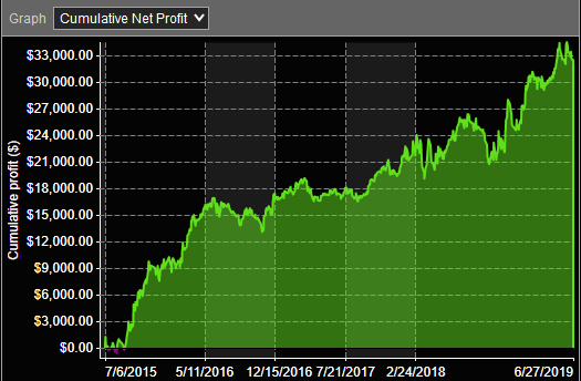 AQ3 Day Trading Strategy Equity Curve