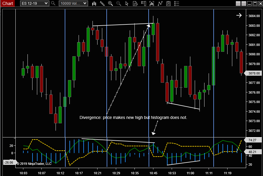 QQE Divergence