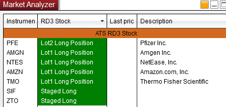 Market Analyzer