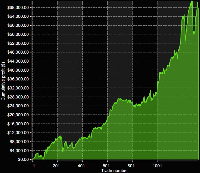 RD3_3m Equity