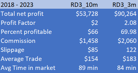 RD3 Day Trading Systems