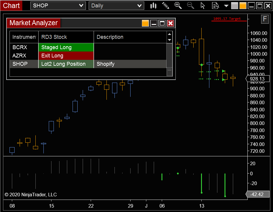 Shopify Trade