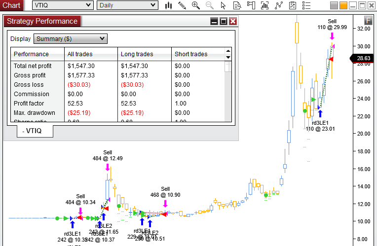 VTIQ Trade