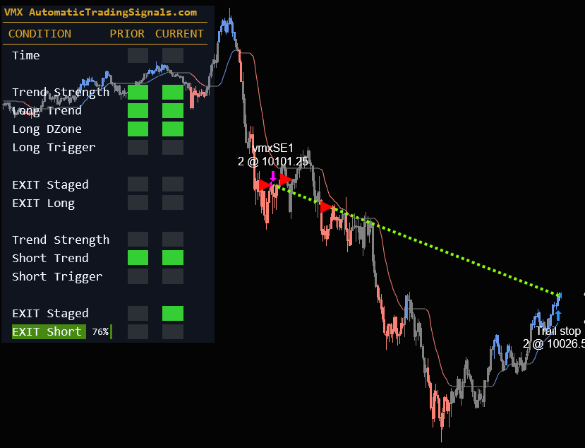 VMX Short stop order filled