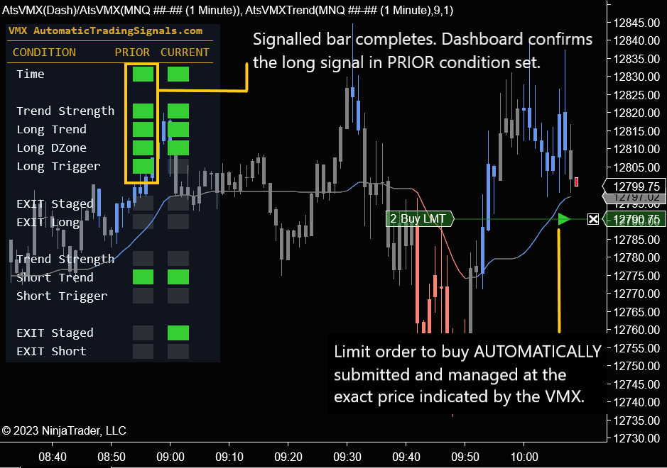 VMX Trade Example