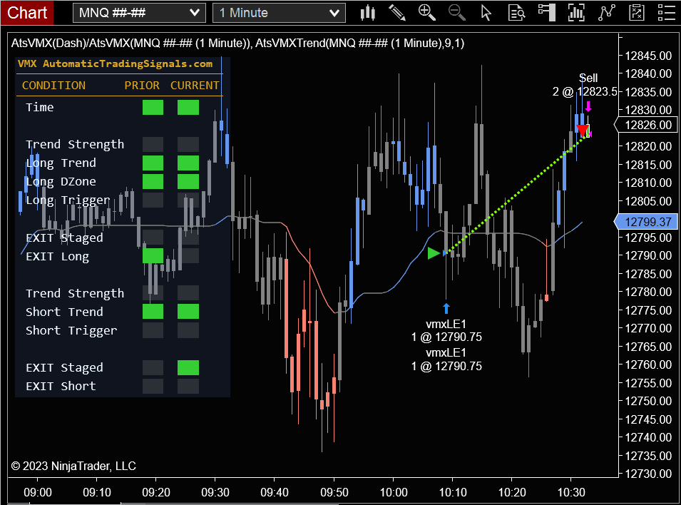 VMX Trade Example