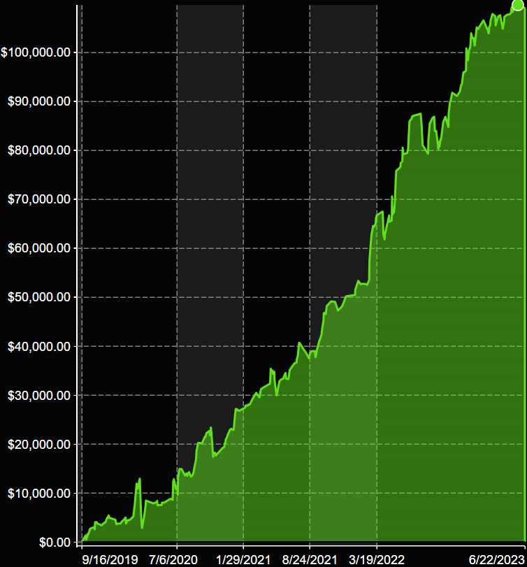 VMX Trading ES