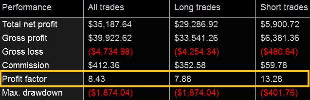 Special Equity Returns