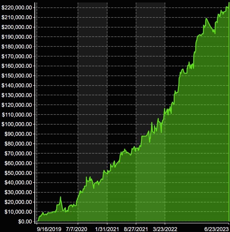 VMX Trading NQ