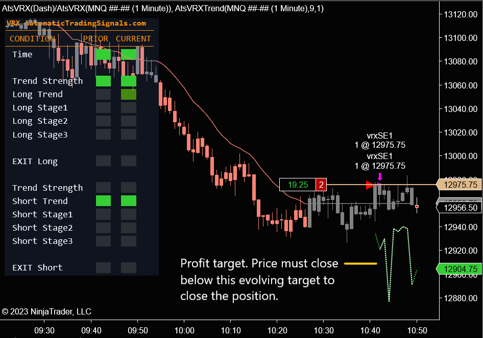 VRX Trade