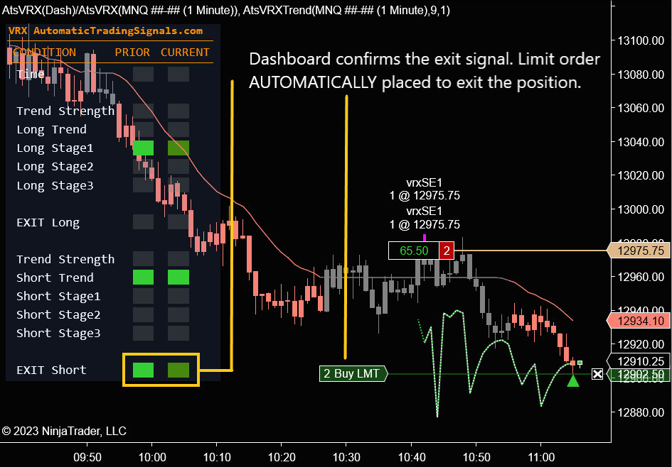 VRX Trade