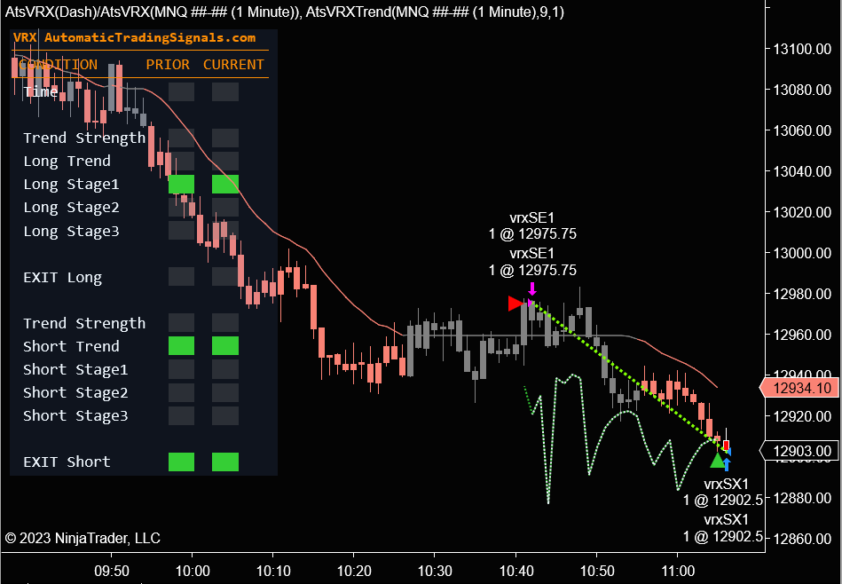 VRX Trade