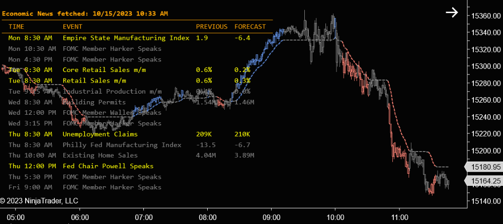 Economic News Indicator for NinjaTrader