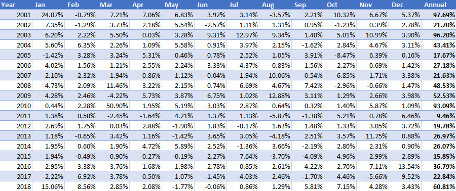 RV5 APM Monthly Returns