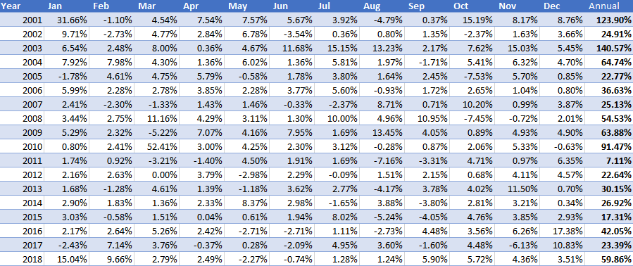 RV5 Monthly Returns