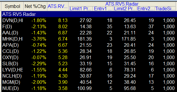 RV5 Radar