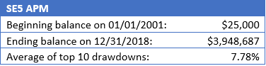 SE5 Trading System Performance