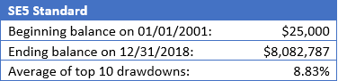 SE5 Standard Performance