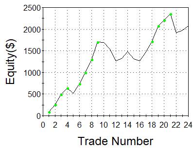 SingleStockTradePerf