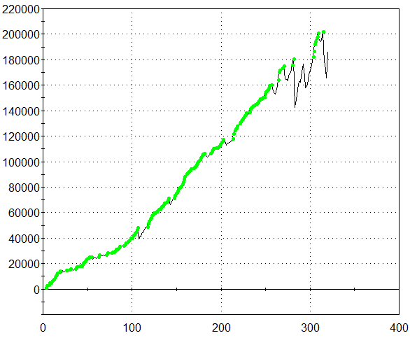 OZZ Trading Equity Returns