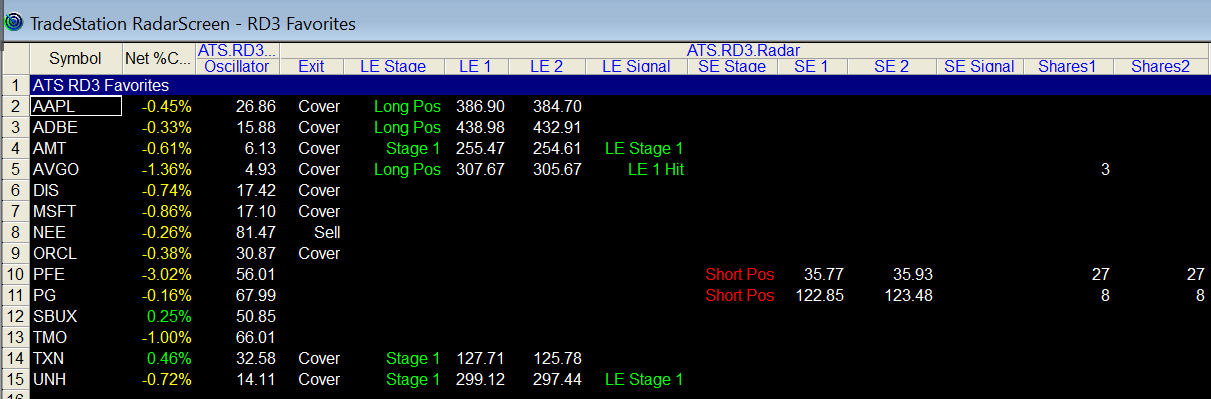 Automatic Trading Signals the place to come for great trading systems ...